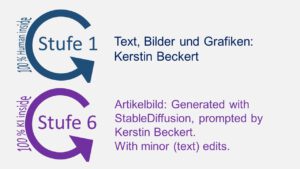 KIT-Score zeigt, wie viel KI verwendet wurde. Bild mit zwei Kreisen. Der obere stellt "Stufe 1 mit 100 Prozent Human inside" dar. Denn Text, Bilder und die Powerpoint-Grafiken wurden ohne KI erstellt. Ausnahmen: Das Beitragsbild am Anfang wurde von einer KI ausgegeben und geringfügig bearbeitet. Daher steht der untere Kreis für "Stufe 6 mit 100 Prozent KI inside". Die Prompts stammen von Kerstin Beckert, diese wurden in StableDiffusion eingegeben.