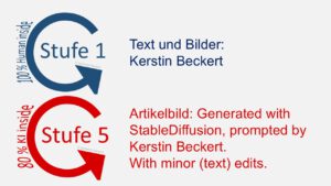 Dieser Score zeigt, wie viel KI verwendet wurde. Das Bild enthält zwei Kreise. Der obere stellt "Stufe 1 mit 100 Prozent Human inside" dar. Text und Bilder wurden ohne KI erstellt. Ausnahmen: Das Artikelbild ganz oben. Dieses wurde von einer KI ausgegeben und danach leicht bearbeitet. Daher steht der untere Kreis für "Stufe 5 mit 80 Prozent KI inside". Die Prompts stammen von Kerstin Beckert, diese wurden in StableDiffusion eingegeben.